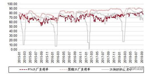PTA的“神話(huà)”結(jié)束了嗎？紡織品織造的變革與展望