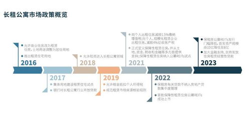 長租公寓市場迎來新玩家 上海建工12億入局，軟件開發(fā)成關(guān)鍵布局