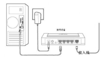 無(wú)電腦無(wú)網(wǎng)線，路由器還能正常使用嗎？——ZOL問(wèn)答詳解
